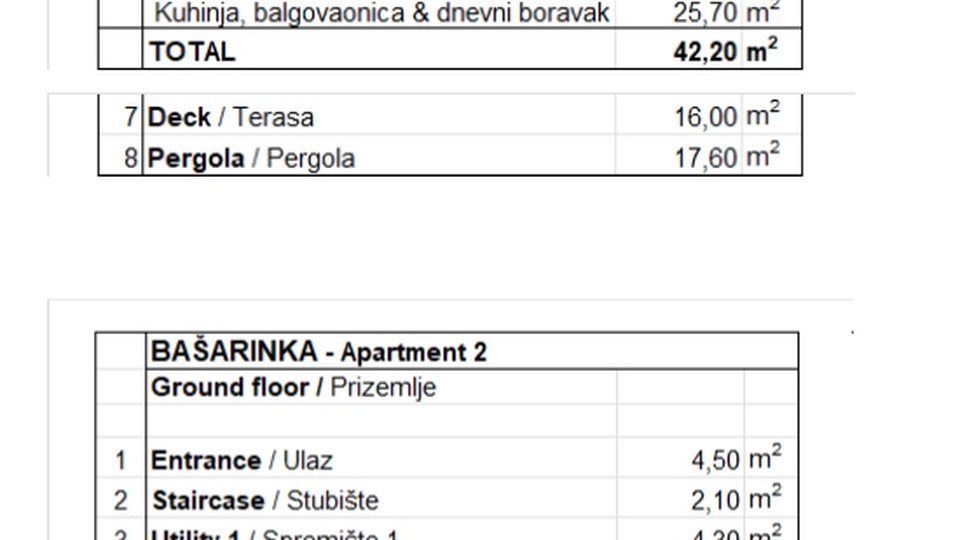 Stan, 126 m2, Prodaja, Poreč - Bašarinka